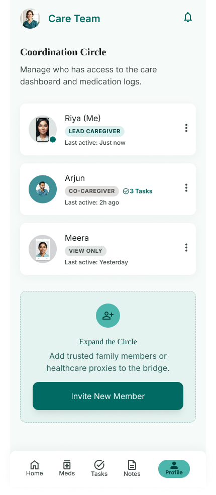 CareBridge care team screen showing roles for each family member