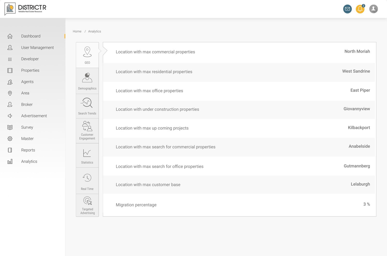 Analytics module with geo, demographics and engagement categories