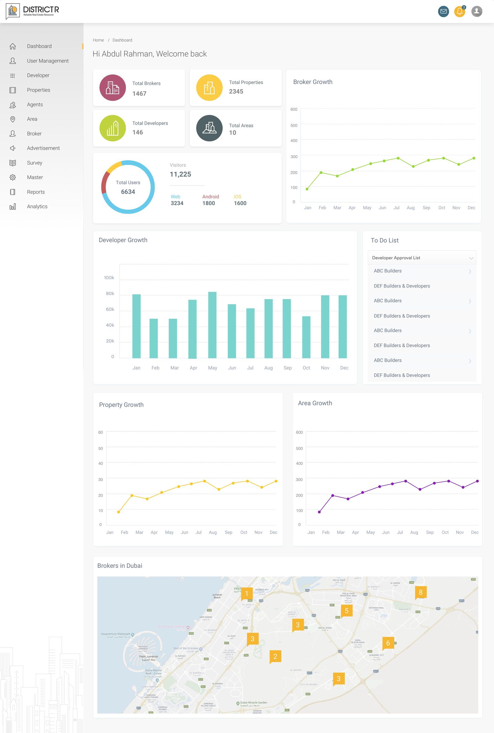 District R admin dashboard with growth charts and broker map