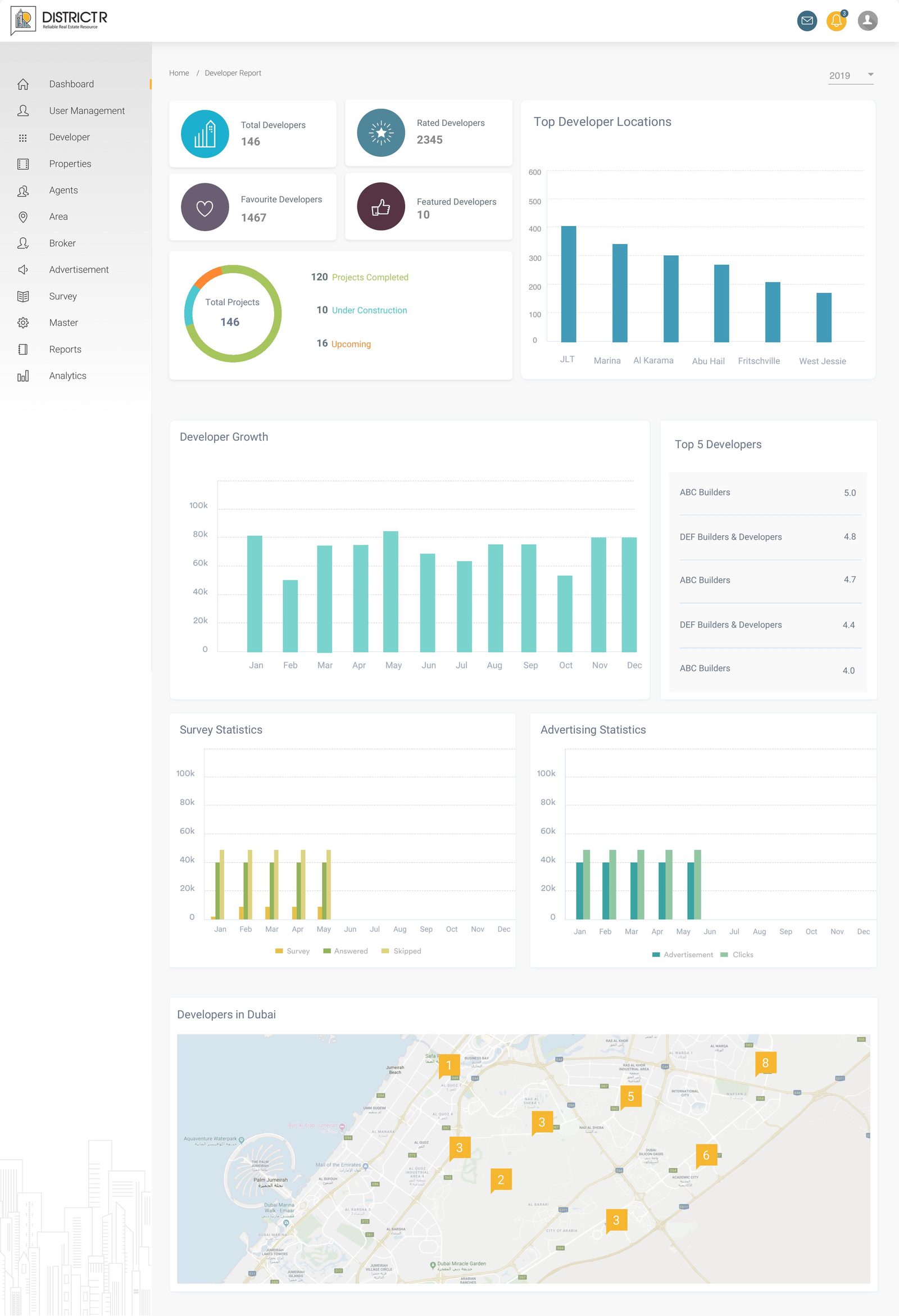 Developer report with growth charts and top locations