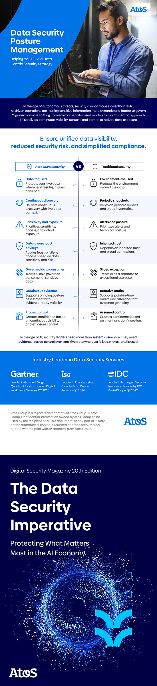 Atos infographic — data security posture management